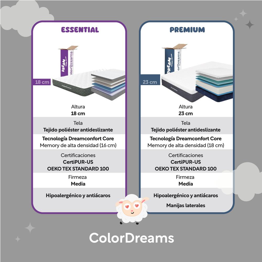 Colchón en Caja Premium Individual 100 cm x 190 cm Modelo SingleDreamer ColorDreams
