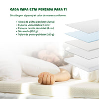 Thumbnail for Colchoneta Cubre Colchon Topper 5cm Matrimonial