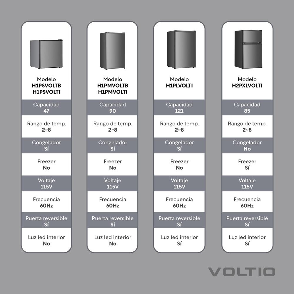 Refrigerador 1.6 Pies/47 Litros Con Congelador 1 Puerta 115V