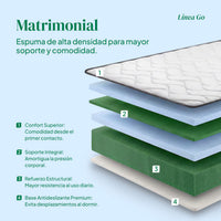 Thumbnail for Colchoneta Matrimonial Kingshouse | Memory Foam 12cm En Caja