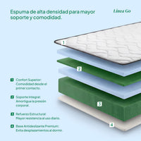 Thumbnail for Colchoneta Individual 80 cm Kingshouse Memory Foam | En Caja