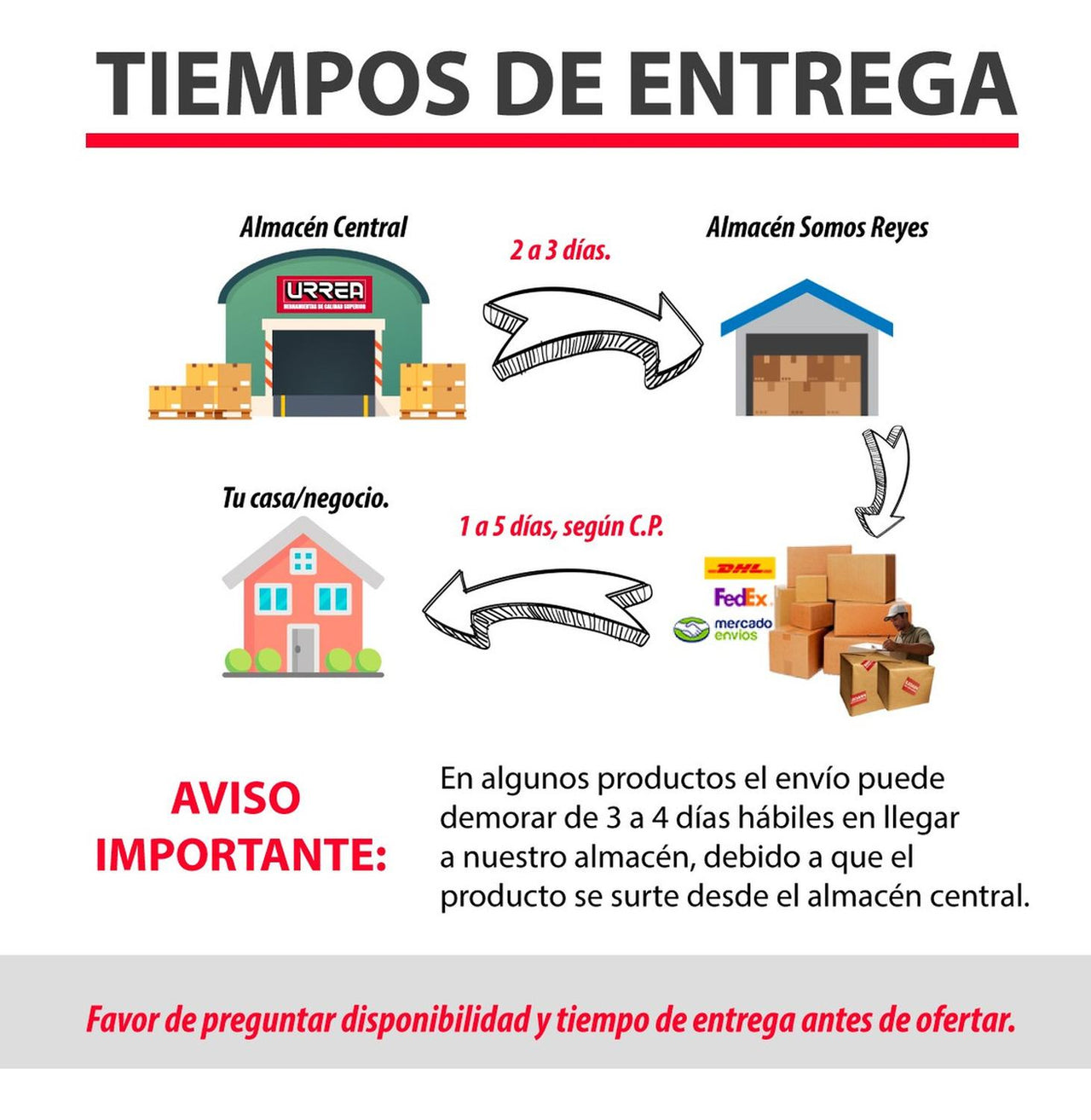 Broca Negra De Acero Alta Velocidad 5/8 In Angulo 135 Urrea