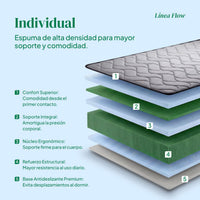 Thumbnail for Colchón Individual Kingshouse | Memory Foam 15cm | En Caja
