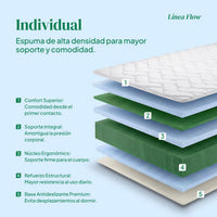 Thumbnail for Colchón Individual Kingshouse | Memory Foam 15cm | En Caja