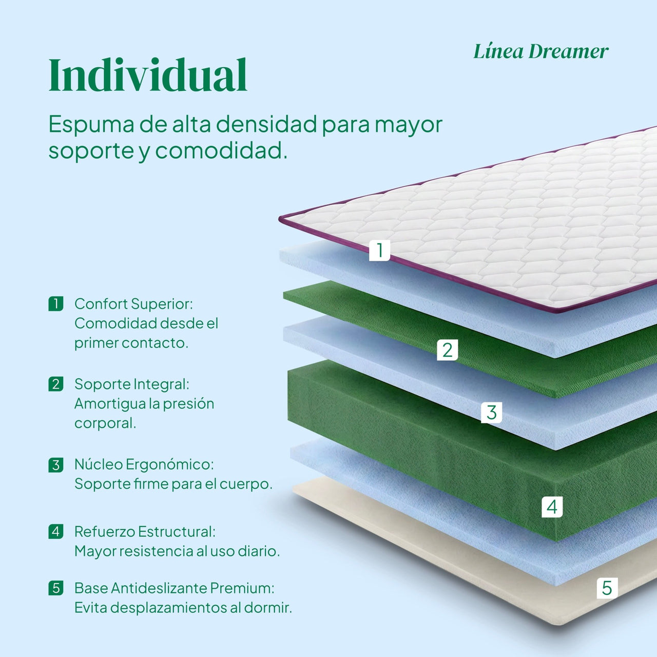 Colchón Individual Kingshouse | Memory Foam 18cm | En Caja