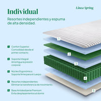 Thumbnail for Colchón Individual Kingshouse Resortes Independientes 16cm