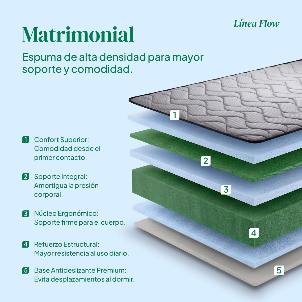 Colchón Matrimonial Kingshouse | Memory Foam 15cm | En Caja