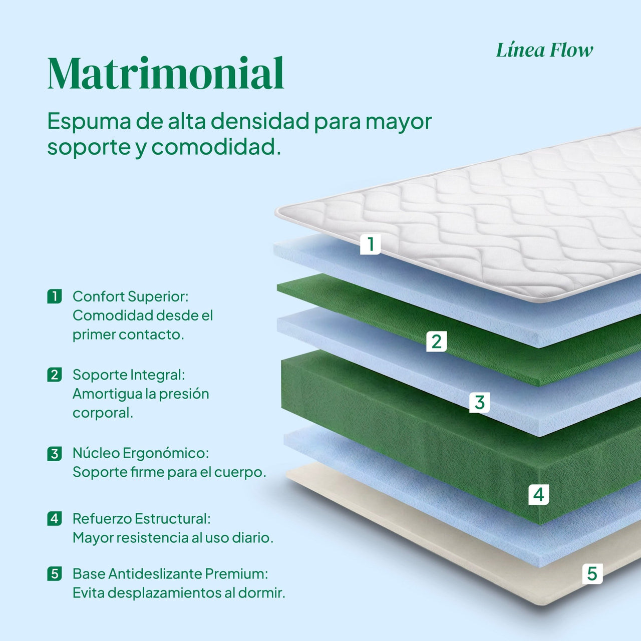 Colchón Matrimonial Kingshouse | Memory Foam 15cm | En Caja