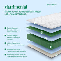 Thumbnail for Colchón Matrimonial Kingshouse | Memory Foam 15cm | En Caja