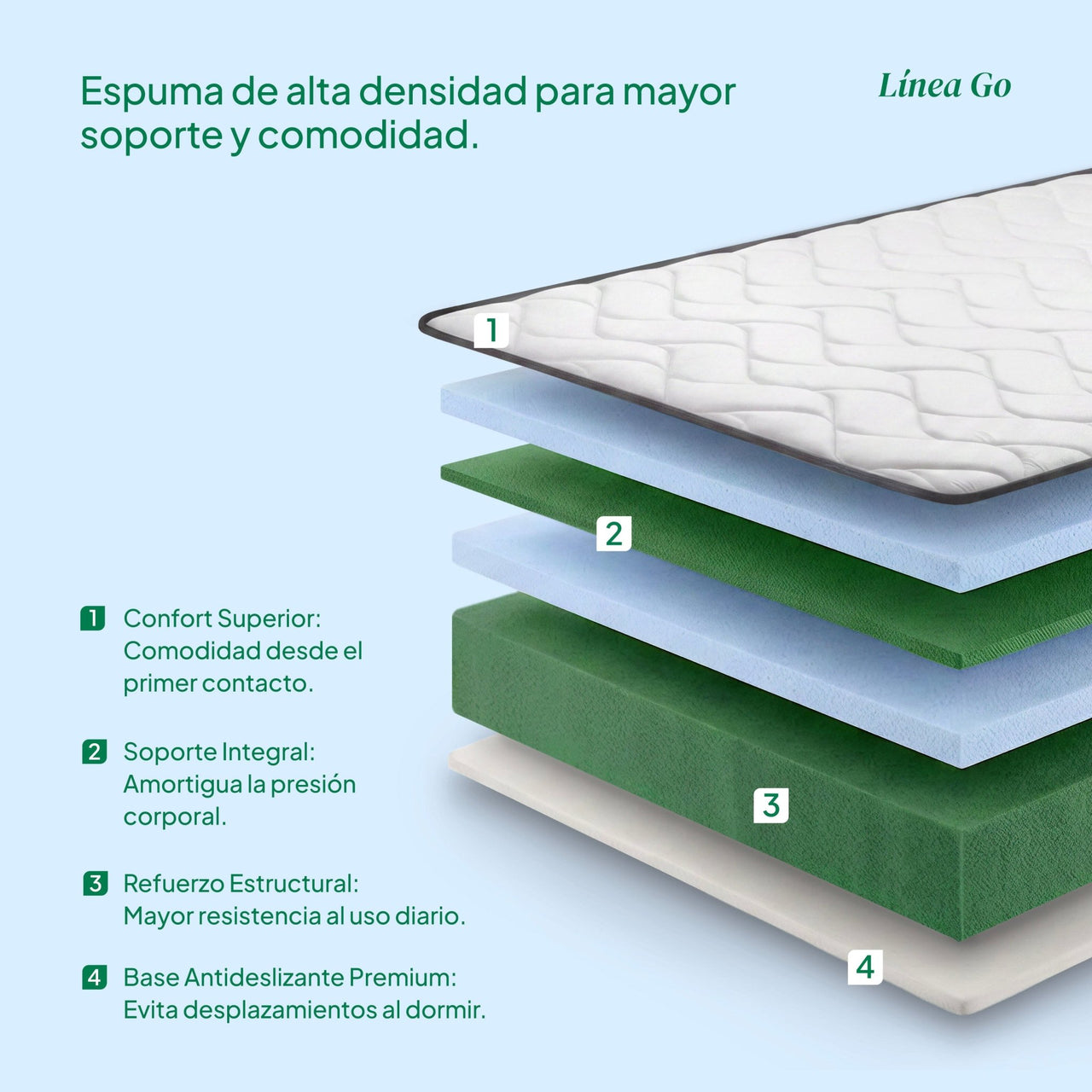 Colchoneta Individual Kingshouse | Memory Foam 12cm | En Caja