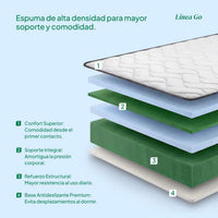 Thumbnail for Colchoneta Individual Kingshouse | Memory Foam 12cm | En Caja