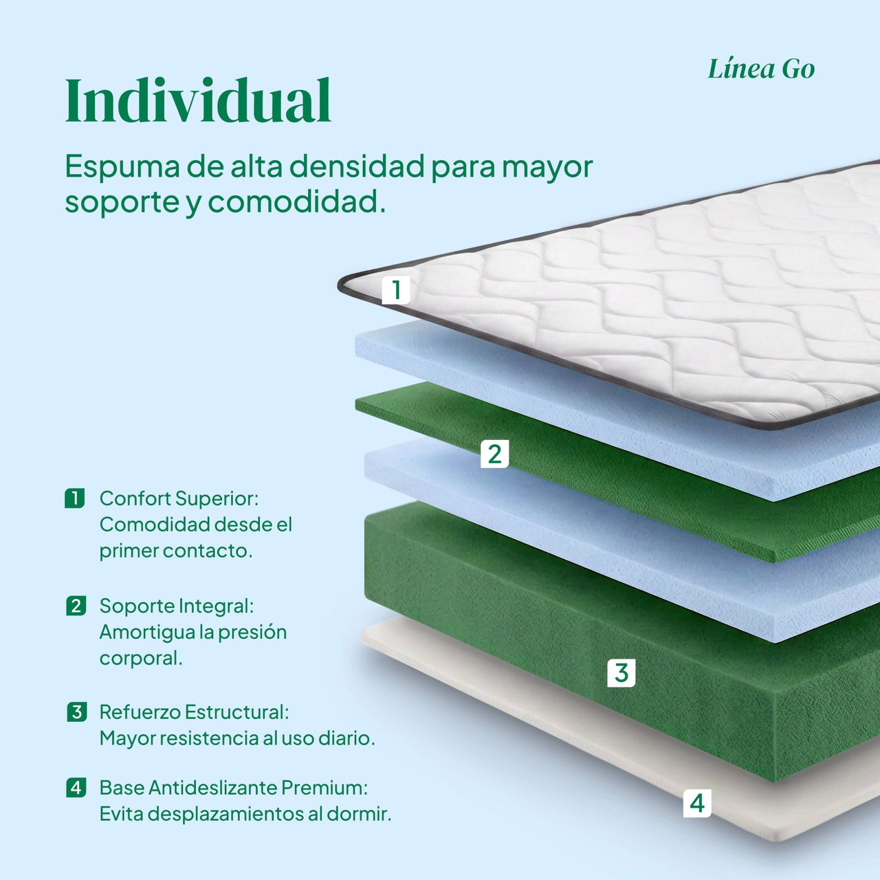 Colchoneta Individual Kingshouse | Memory Foam 12cm | En Caja