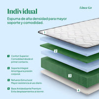Thumbnail for Colchoneta Individual Kingshouse | Memory Foam 12cm | En Caja