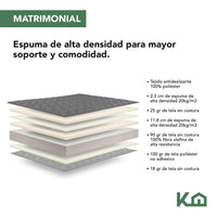 Thumbnail for Colchón Matrimonial Memory + Juego De Sábanas + Edredón 5 Pz